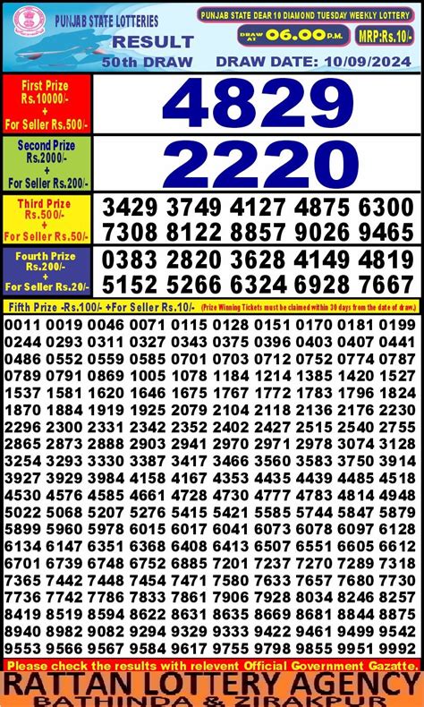 rattan lottery result